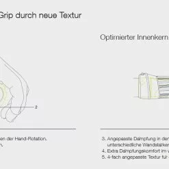 Ergon GE1 Evo Yellow Mellow Lenkergriffe -Fizik Verkäufe ergon ge1 evo slim factory 1 2 8927 3 17210 3 17211 3 17232 3