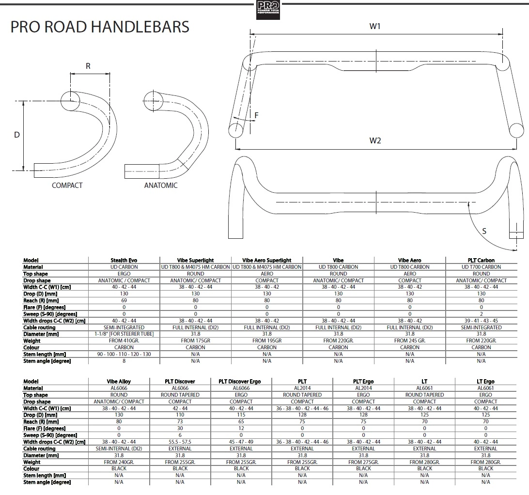Pro Vibe Aero Carbon 40cm Lenker 4 Pro Vibe Aero Carbon 40cm Lenker – Bild 4