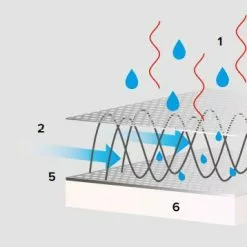 Terry Fisio ClimaVent Gel MAX Lady Sattel -Fizik Verkäufe terry climavent 1