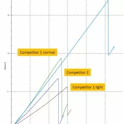 Tubolito CX/Gravel 700x30-40C Thermoplast Presta 42mm Schlauch -Fizik Verkäufe tubolito 2 11992 3